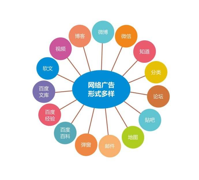 合肥網(wǎng)站推廣應該怎么做